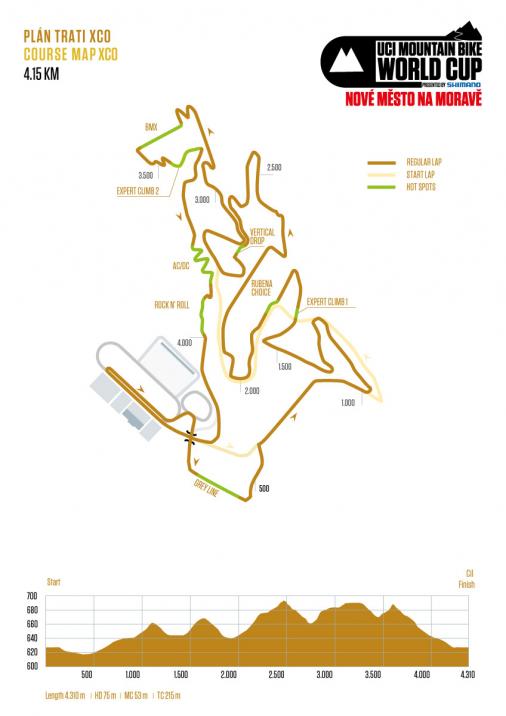 MTB: Weltcup Nove Mesto na Morave 2013 - Hhenprofil & Streckenverlauf Cross Country