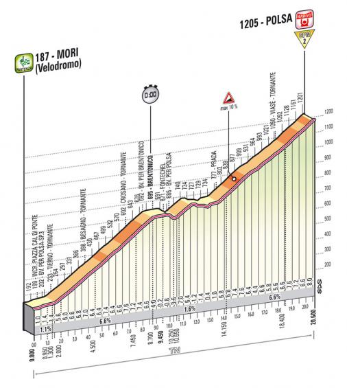 LiVE-Ticker: Giro dItalia, Etappe 18