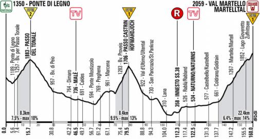 Giro dItalia: 19. Etappe fhrt ber Tonale und Hofmahdjoch - Ziel in Val Martello bleibt