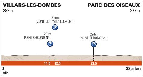 Hhenprofil Critrium du Dauphin 2013 - Etappe 4