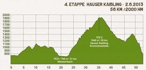 Hhenprofil Alpentour Trophy 2013 - Etappe 4