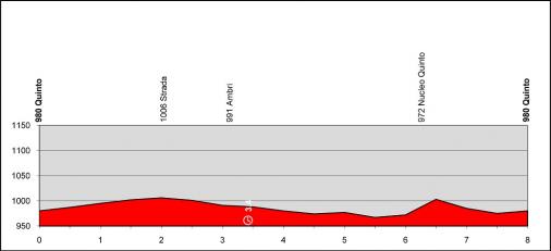 Höhenprofil Tour de Suisse 2013 - Etappe 1