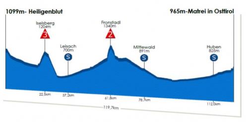 Hhenprofil Int. sterreich-Rundfahrt-Tour of Austria 2013 - Etappe 3