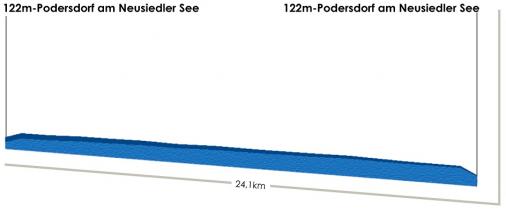 Hhenprofil Int. sterreich-Rundfahrt-Tour of Austria 2013 - Etappe 7