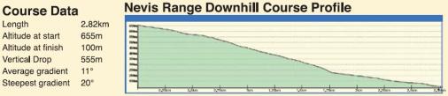 MTB-Weltcup Fort William 2013 - Hhenprofil Downhill