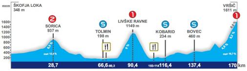 Hhenprofil Tour de Slovnie 2013 - Etappe 3