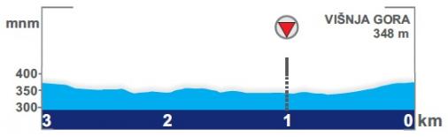 Hhenprofil Tour de Slovnie 2013 - Etappe 2, letzte 3 km