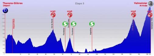 Hhenprofil Tour des Pays de Savoie 2013 - Etappe 3