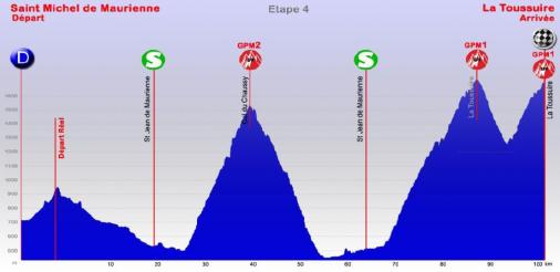 Hhenprofil Tour des Pays de Savoie 2013 - Etappe 4
