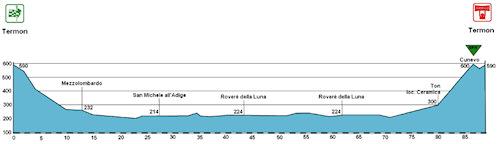 Hhenprofil Giro del Trentino Alto Adige - Sdtirol 2013 - Etappe 2