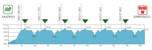 Hhenprofil Giro del Trentino Alto Adige - Sdtirol 2013 - Etappe 3