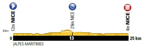 Hhenprofil Tour de France 2013 - Etappe 4