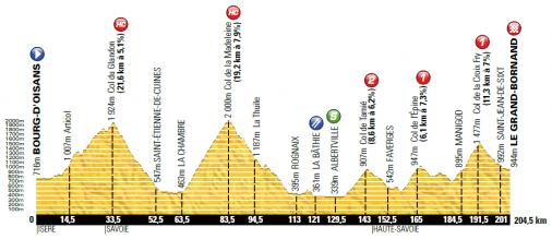 Hhenprofil Tour de France 2013 - Etappe 19