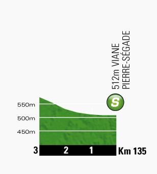 Hhenprofil Tour de France 2013 - Etappe 7, Zwischensprint