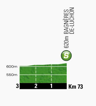 Hhenprofil Tour de France 2013 - Etappe 9, Zwischensprint