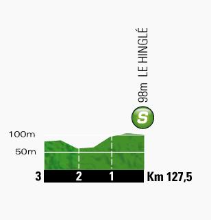 Hhenprofil Tour de France 2013 - Etappe 10, Zwischensprint