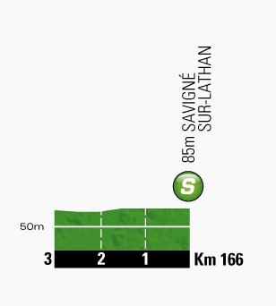 Hhenprofil Tour de France 2013 - Etappe 12, Zwischensprint