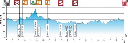 Hhenprofil Course Cycliste de Solidarnosc et des Champions Olympiques 2013 - Etappe 3