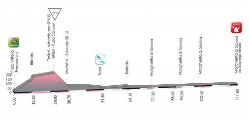 Hhenprofil Giro dItalia Internazionale Femminile 2013 - Etappe 1