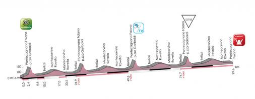 Hhenprofil Giro dItalia Internazionale Femminile 2013 - Etappe 2