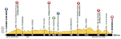 LiVE-Ticker: Tour de France 2013, Etappe 5