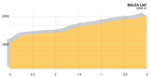 Hhenprofil Sibiu Cycling Tour 2013 - Etappe 1, letzte 3 km