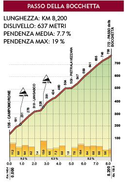 Hhenprofil Giro dellAppennino 2013, Passo della Bochetta