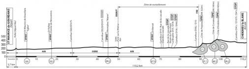 Hhenprofil AinTernational-Rhne Alpes-Valromey Tour 2013 - Etappe 1
