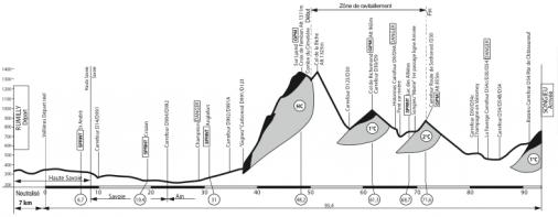 Hhenprofil AinTernational-Rhne Alpes-Valromey Tour 2013 - Etappe 3
