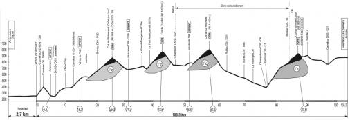 Hhenprofil AinTernational-Rhne Alpes-Valromey Tour 2013 - Etappe 4