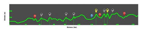 Hhenprofil Tour de Wallonie 2013 - Etappe 1