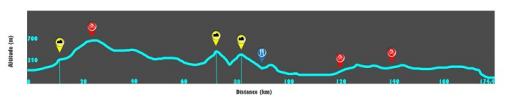 Hhenprofil Tour de Wallonie 2013 - Etappe 2