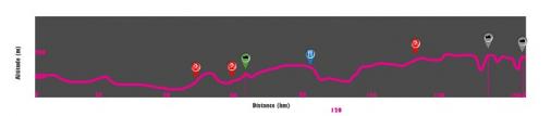 Hhenprofil Tour de Wallonie 2013 - Etappe 5