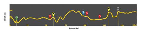 Vorschau 40. Tour de Wallonie - Profil 3. Etappe