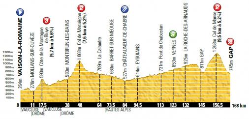 LiVE-Ticker: Tour de France 2013, Etappe 16