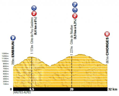 LiVE-Ticker: Tour de France 2013, Etappe 17