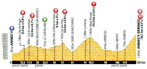 LiVE-Ticker: Tour de France 2013, Etappe 20