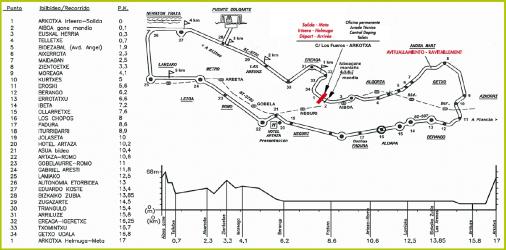 Hhenprofil & Streckenverlauf Circuito de Getxo Memorial Ricardo Otxoa 2013