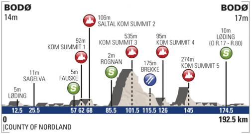 Hhenprofil Arctic Race of Norway 2013 - Etappe 1