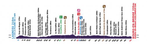 Hhenprofil Tour de lAin 2013 - Etappe 1