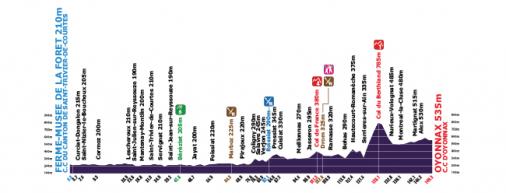 Hhenprofil Tour de lAin 2013 - Etappe 2