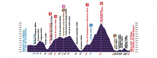 Hhenprofil Tour de lAin 2013 - Etappe 4