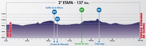 Hhenprofil Vuelta a Burgos 2013 - Etappe 2