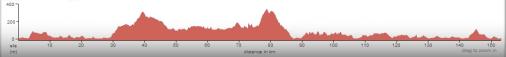 Hhenprofil Tour des Fjords 2013 - Etappe 4