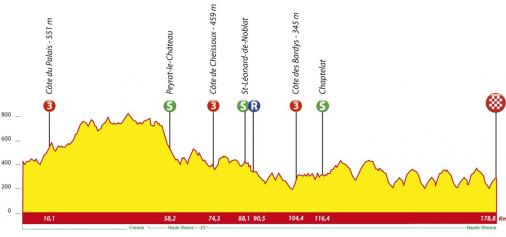 Höhenprofil Tour du Limousin 2013 - Etappe 4