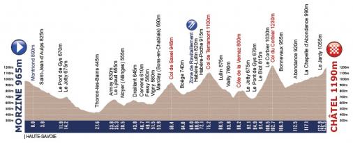 Hhenprofil Tour de lAvenir 2013 - Etappe 6