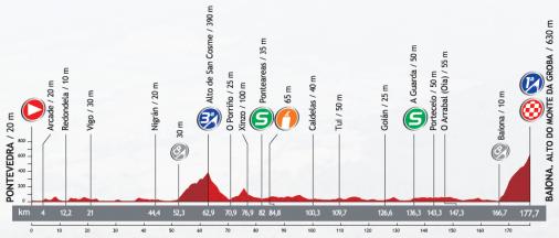 Höhenprofil Vuelta a España 2013 - Etappe 2