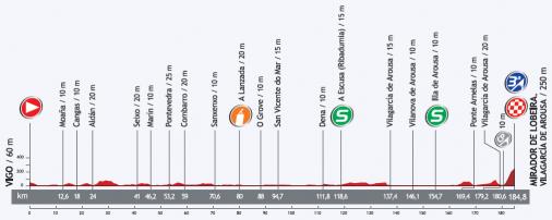 Höhenprofil Vuelta a España 2013 - Etappe 3