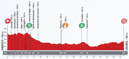 Höhenprofil Vuelta a España 2013 - Etappe 6