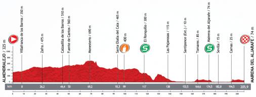 Höhenprofil Vuelta a España 2013 - Etappe 7